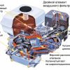 Двигатель бензиновый Honda GX-120 / 160 / 270 Оригинал